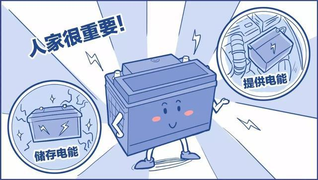 鉛酸蓄電池虧電后如何修復？